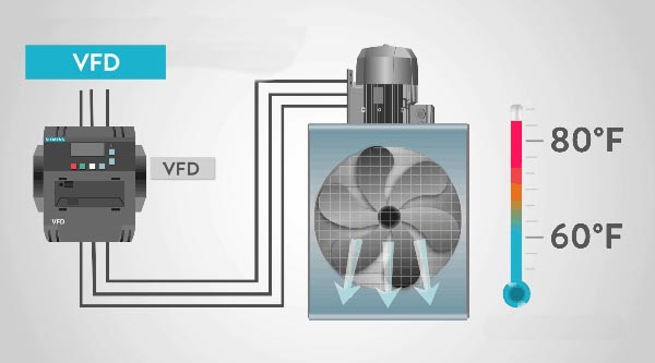 VFD-Application-in-Cooling-Fan-System-1