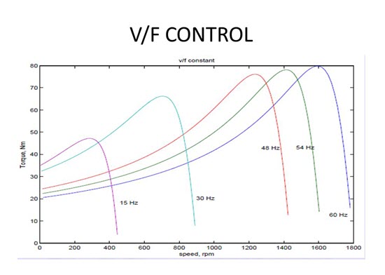 V f control что это