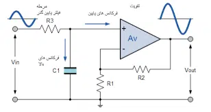 فیلتر پایین گذر