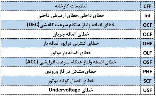 آموزش تنظیم اینورتر اشنایدر مدل atv11