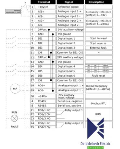 تنظیم اینورتر N800A
