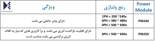 اینورتر زیمنس G120