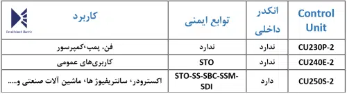 اینورتر زیمنس G120