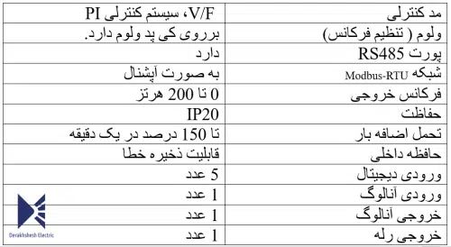 اینورتر LS مدل IE5