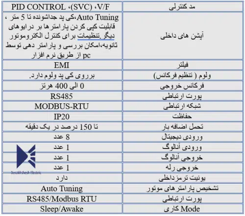 اینورتر ال اس