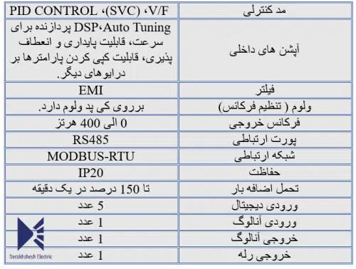 اینورتر ls مدل Ic5