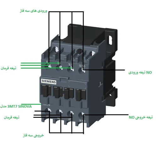 اجزای کنتاکتور سه فاز زیمنس 