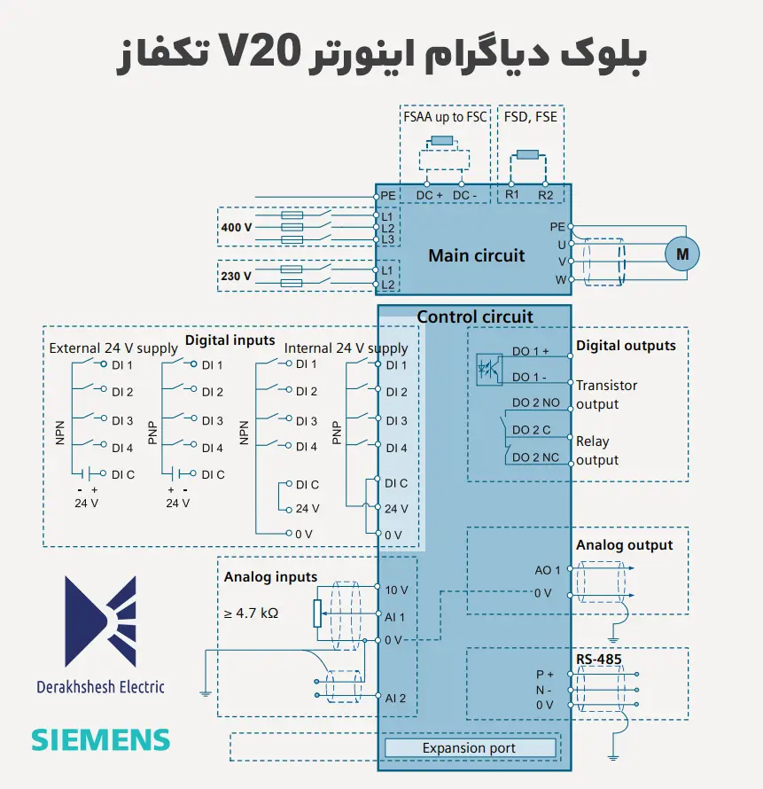 بلوک دیاگرام اینورتر V20 تکفاز