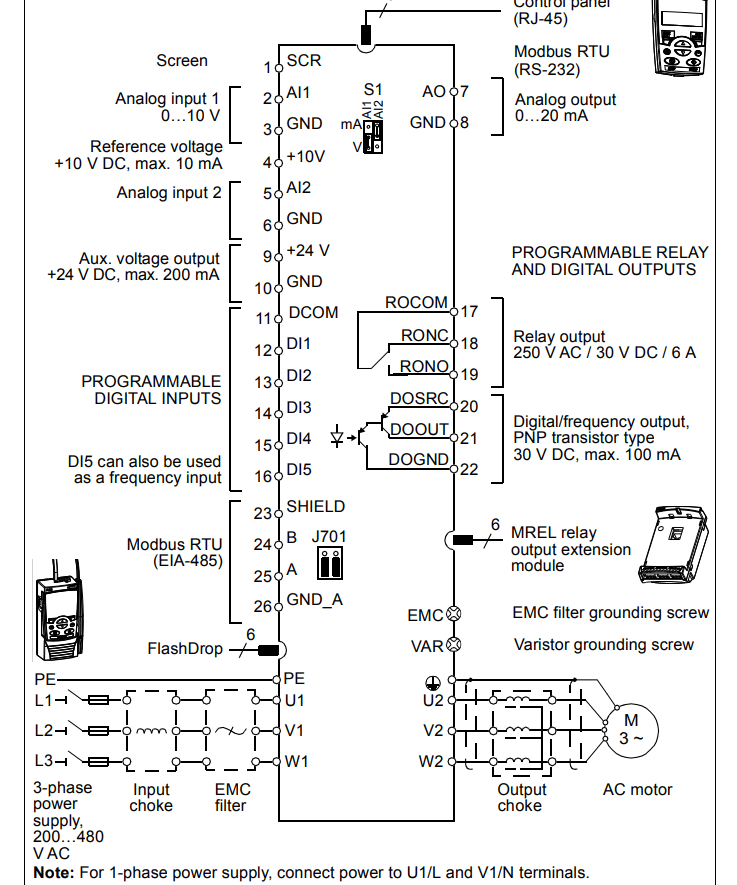 ترمینالهای فرمان اینورتر ABB سری ACS310
