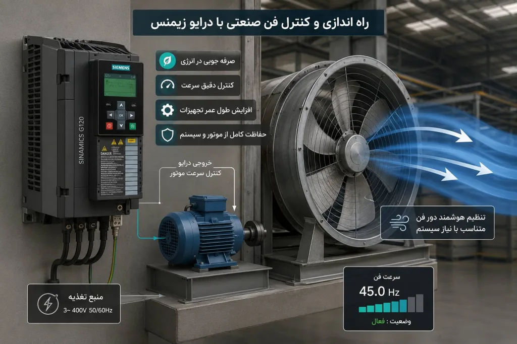کاربرد درایو زیمنس در سیستم های تهویه